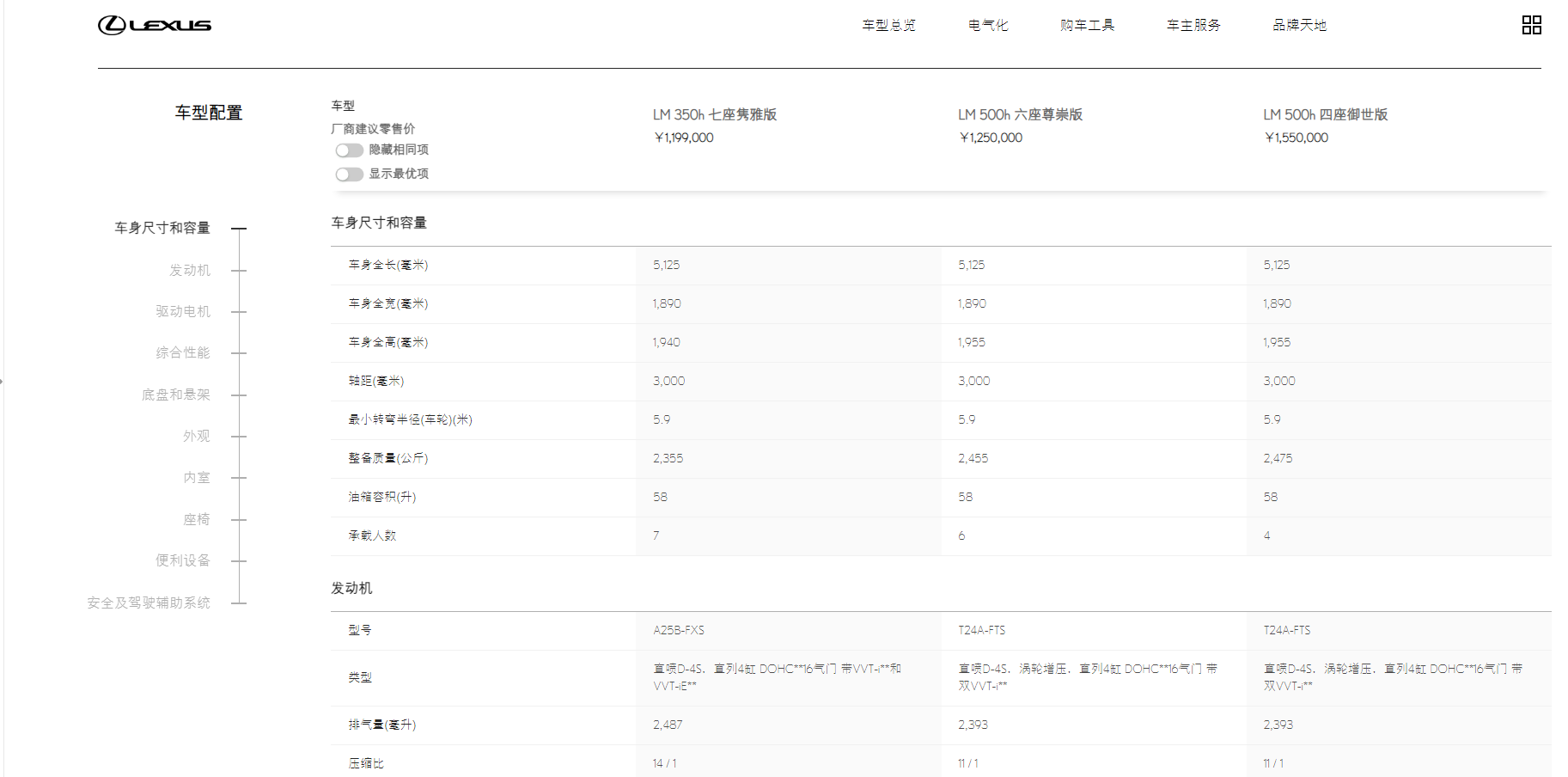 雷克萨斯LM500h增设6座Version L车型,或抢夺埃尔法与威尔法份额