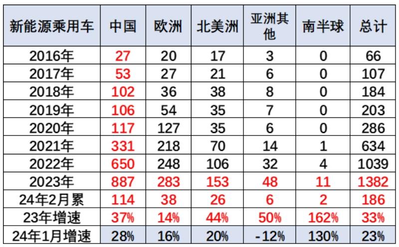 10万亿日元投资,本田电动化战略“血脉觉醒”