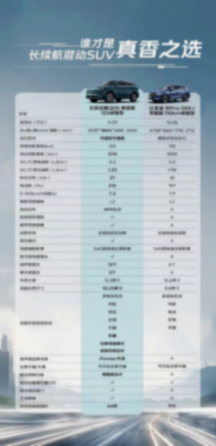 真香预警,全家通勤代步首选!混动SUV长安启源Q05真香版