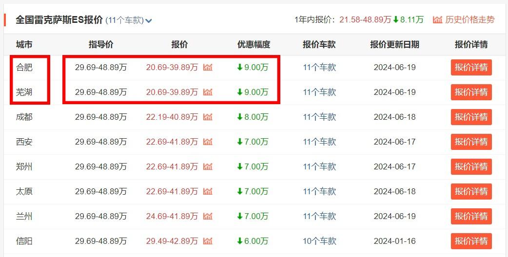 最新消息!“公路闪电”雷克萨斯ES现已低至21万,坐标安徽合肥