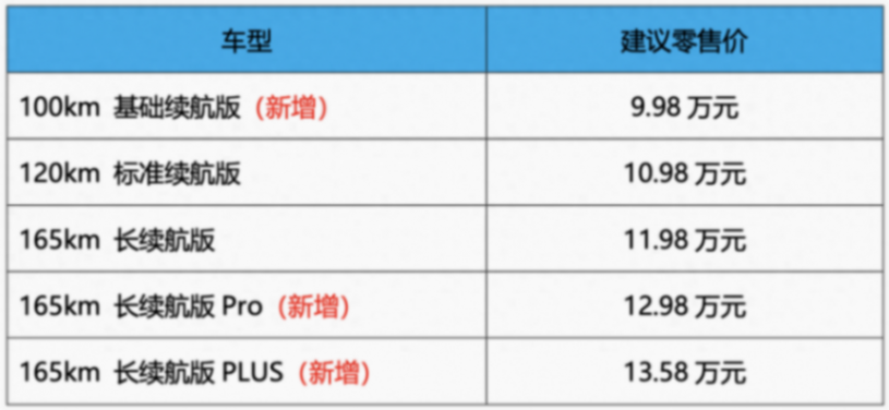 十万级家用SUV怎么选?蓝电E5 PLUS怎么选不后悔?