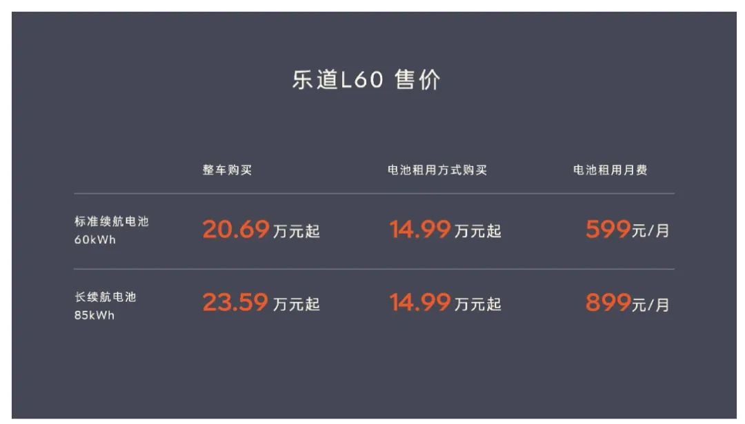 乐道Bass方案一旦普及,蔚来换电将彻底跑通,比软件收费模式更猛