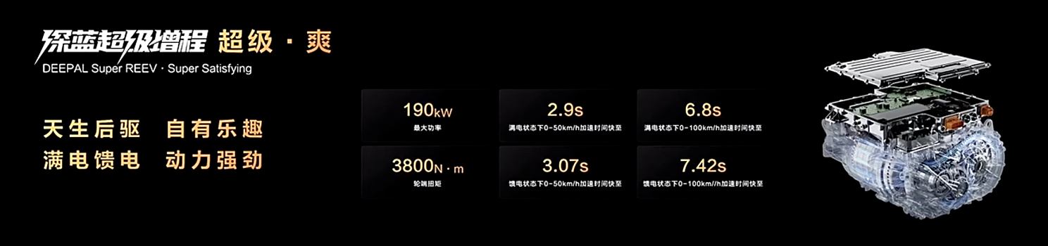 深蓝L07正式上市,15.19万起,纯电/增程双版本,搭华为智驾
