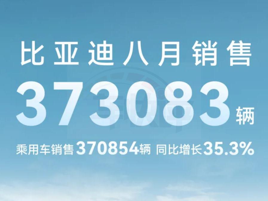 比亚迪公布8月销量:同环比双增长,平均一天卖1.2万辆车