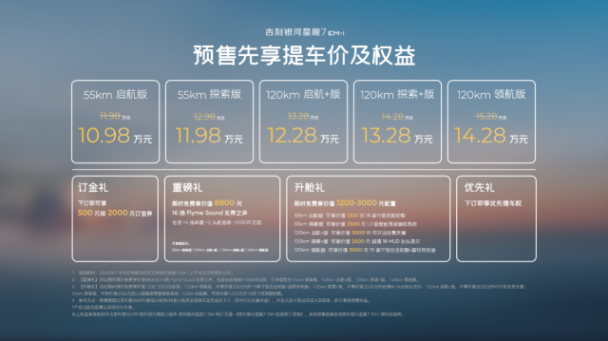 纯电爆发后又亮混动大招,吉利银河星舰7预售先享提车价10.98万起