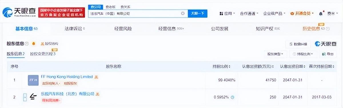 贾跃亭第二汽车品牌FX启动共创,最高3万美金,法法汽车被限消?