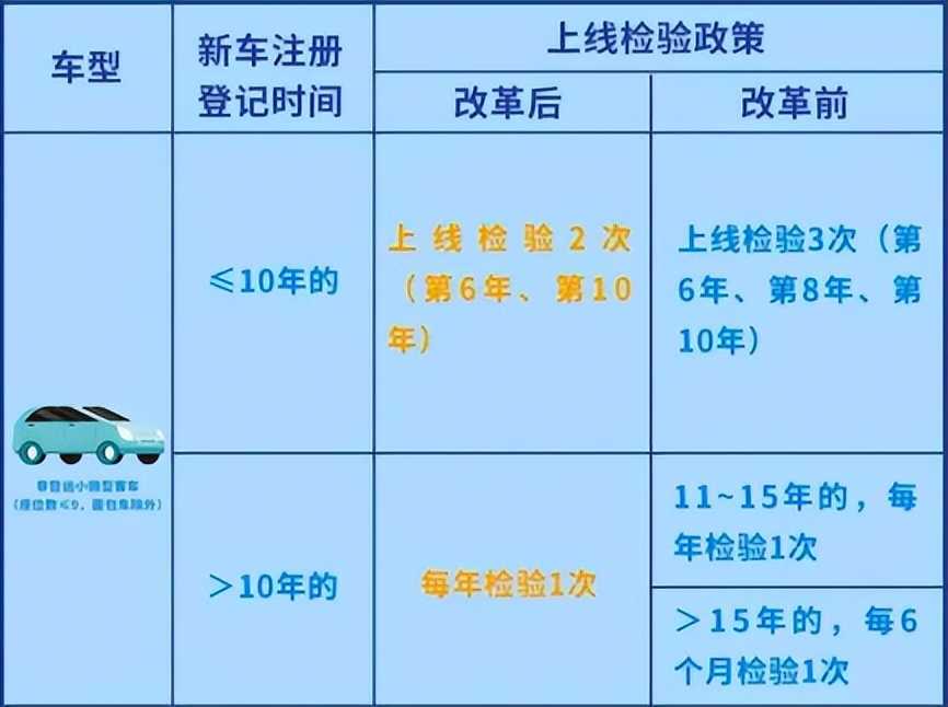 OBD检查争议不断,新能源车年检大揭秘