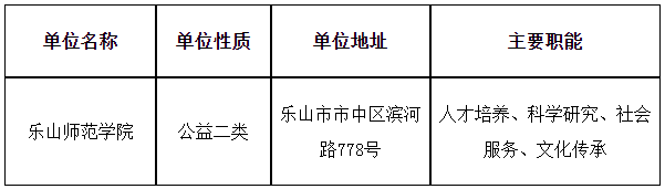 2024年四川乐山师范学院招聘35人公告