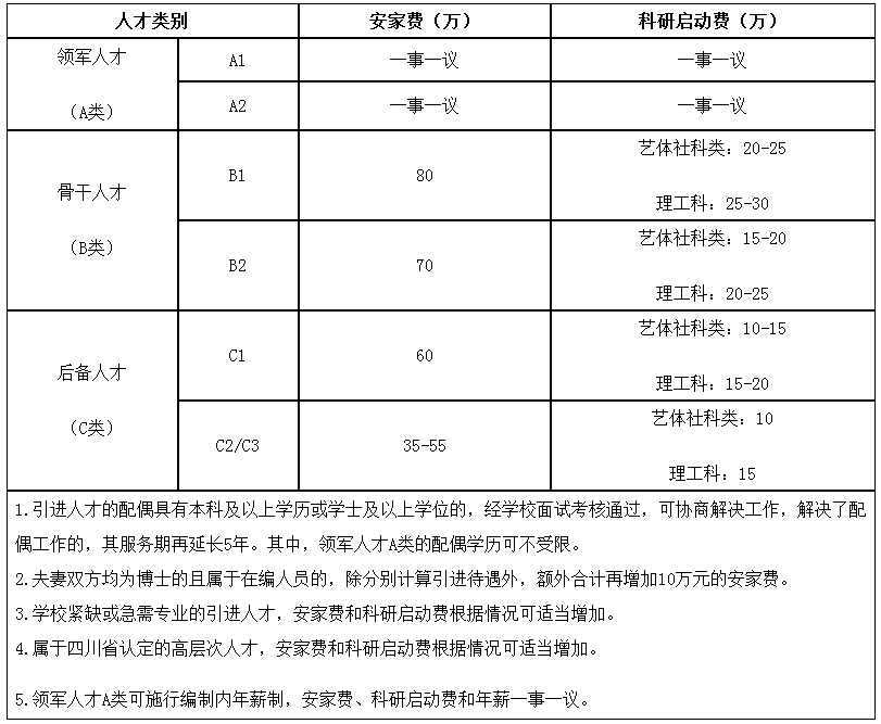 2024年四川乐山师范学院招聘35人公告