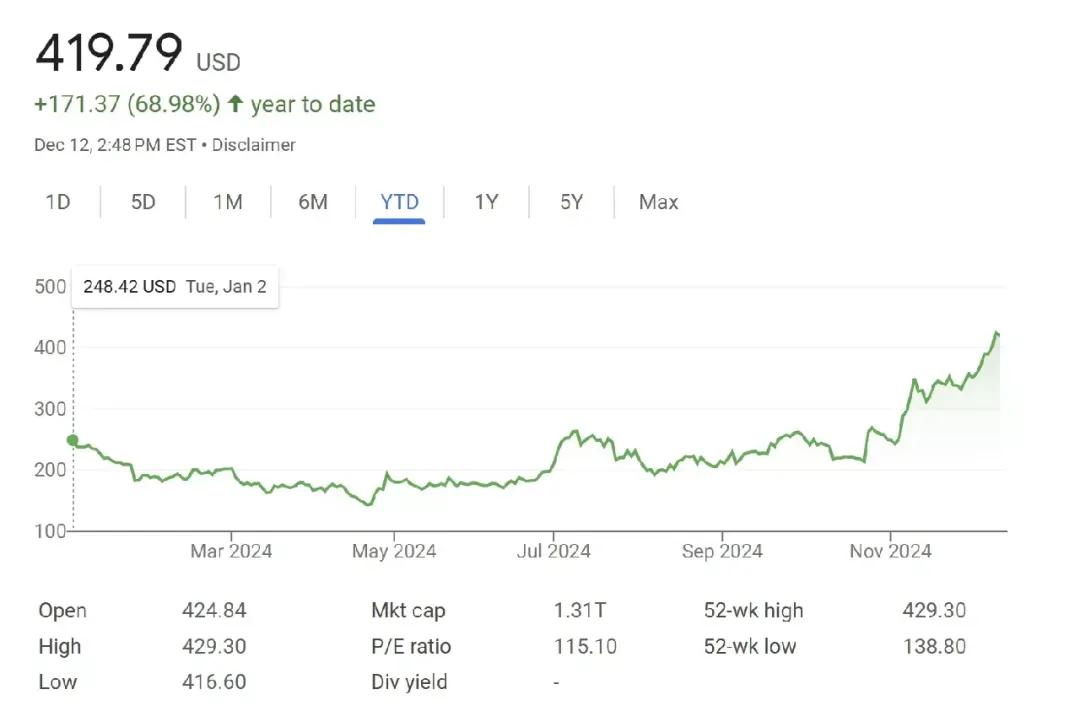 马斯克成为世界首位净资产突破4000亿美元人士