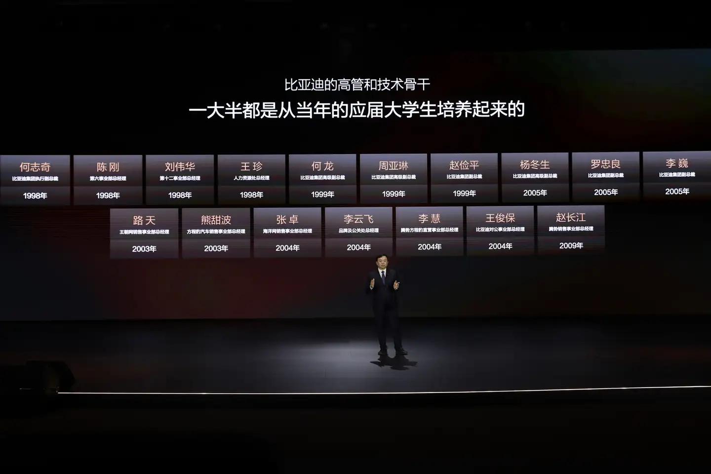 12月30日比亚迪启动 30 亿教育慈善基金,助力科教兴国!