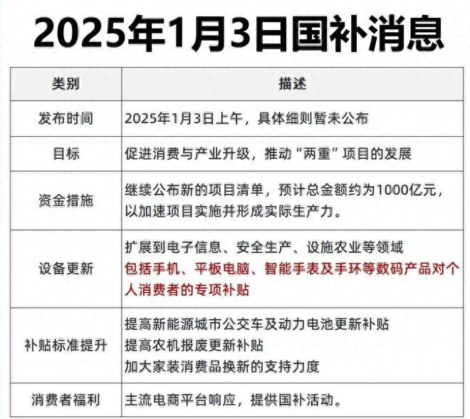 2025年国家补贴真给力!华为Mate70补贴15%,iPhone16补贴1500元