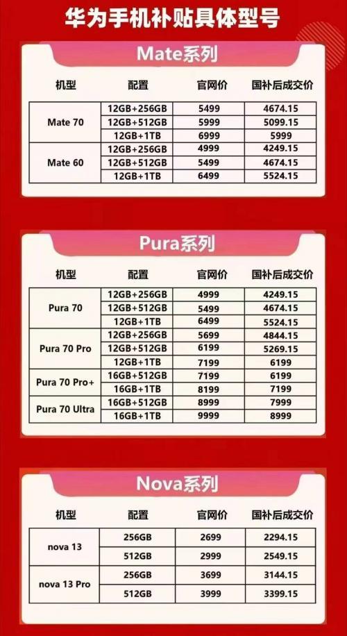 2025年国家补贴真给力!华为Mate70补贴15%,iPhone16补贴1500元