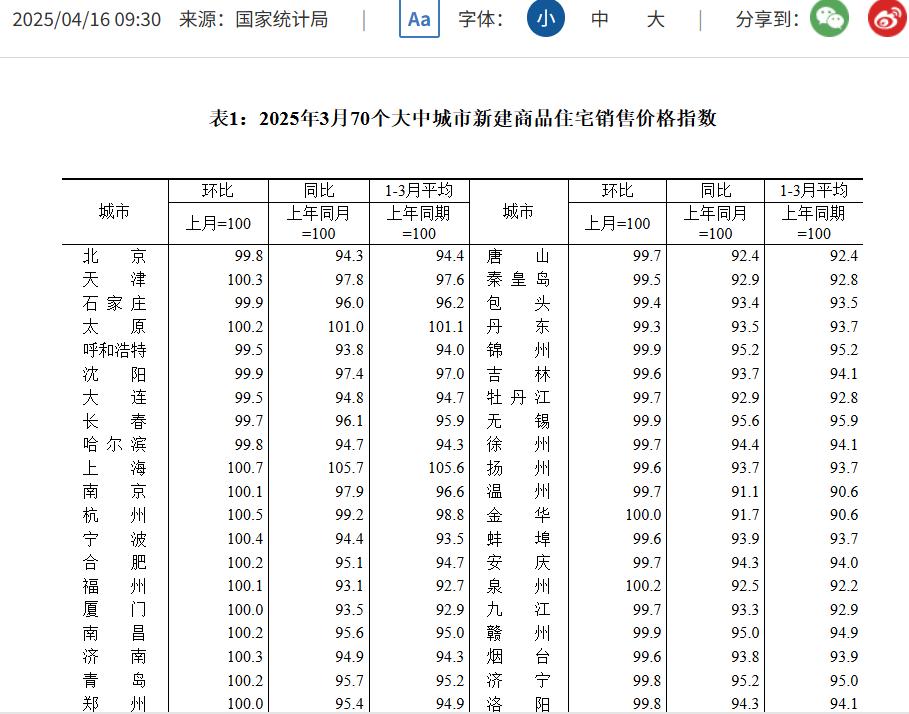 房价何时见底?2025年底或触底,但未必全面反弹