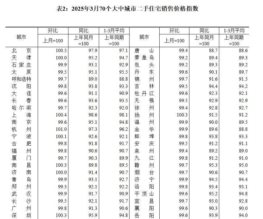房价何时见底?2025年底或触底,但未必全面反弹