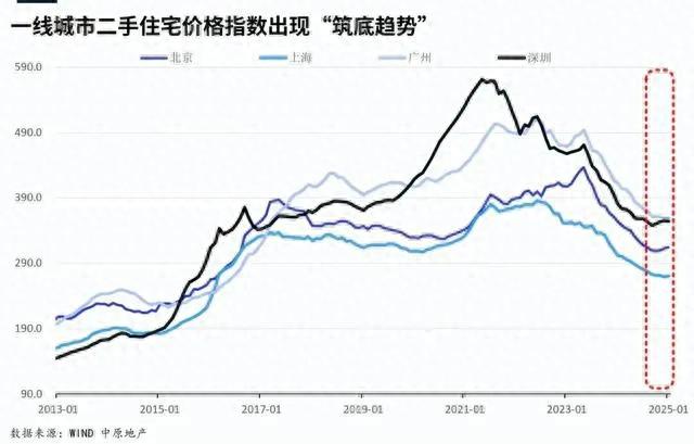 房价暴跌,房东集体“腾笼换鸟”:是危机还是转机