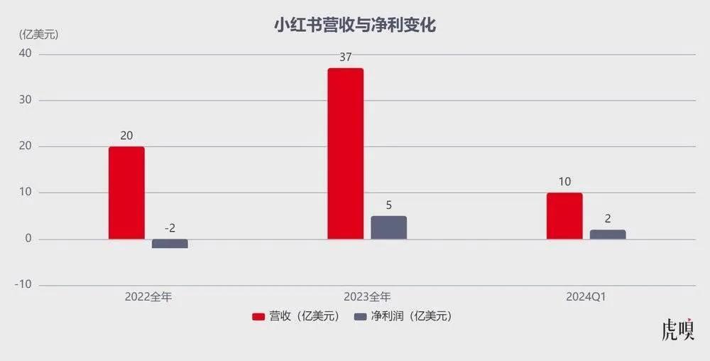 小红书联姻淘宝京东,盈利焦虑之下的“与虎谋皮”?