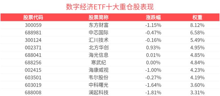 华为开发者大会2025即将召开,数字经济ETF(560800)投资机遇备受关注