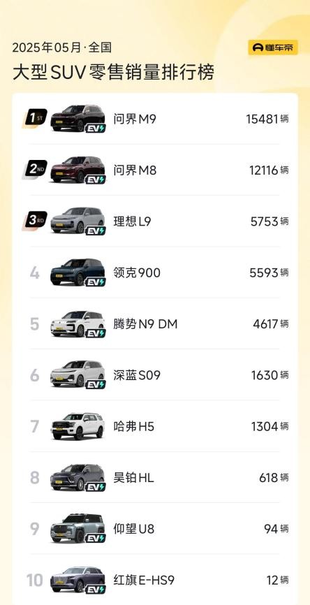 大型SUV榜杀疯了!领克900单周1313辆,凭什么成爸爸们的新宠?