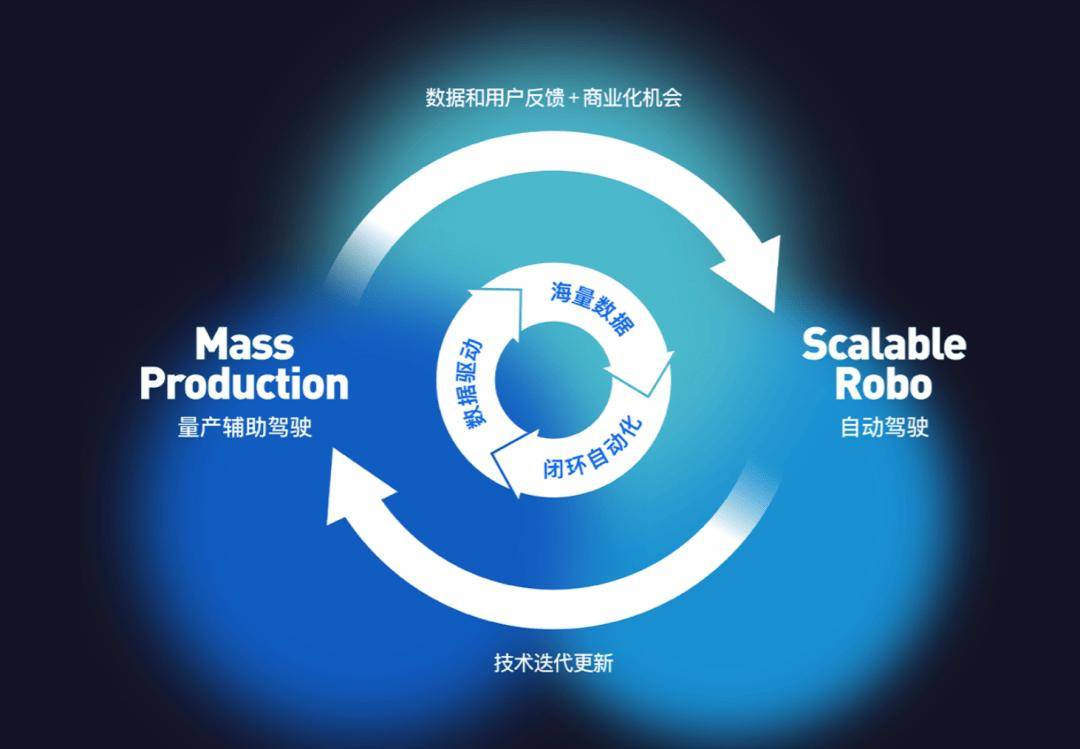 宝马联手Momenta,传统豪华反击新势力?
