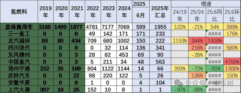 氢燃料电池车走势分析