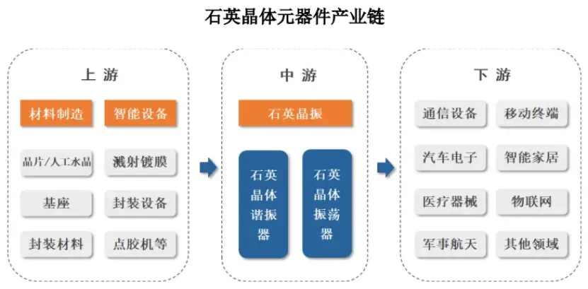 浙江杭州冲出一家元器件IPO,给富士康供货,上市前巨额分红 图片来源于招股书