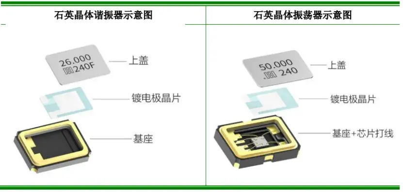 浙江杭州冲出一家元器件IPO,给富士康供货,上市前巨额分红 公司主导产品SMD石英晶体谐振器和晶体振荡器的结构,图片来源于招股书