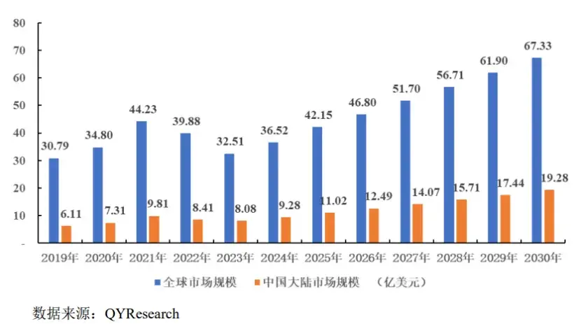 浙江杭州冲出一家元器件IPO,给富士康供货,上市前巨额分红 石英晶体元器件行业市场规模,图片来源于招股书