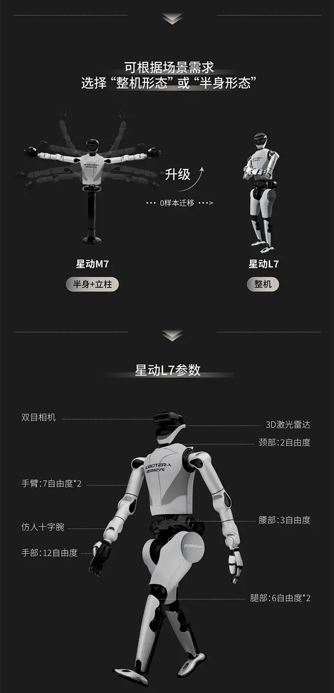 星动L7全尺寸双足机器人亮相：VLA模型ERA-42驱动 商业科研场景全覆盖