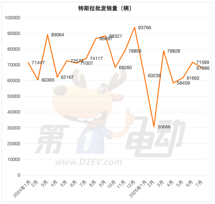 7月新能源车销量TOP20:比亚迪今年首次下滑,吉利逆势上涨