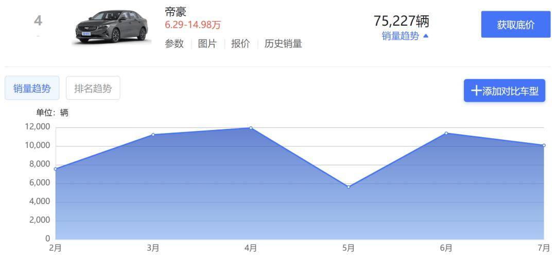 尺寸加长!全新吉利帝豪申报