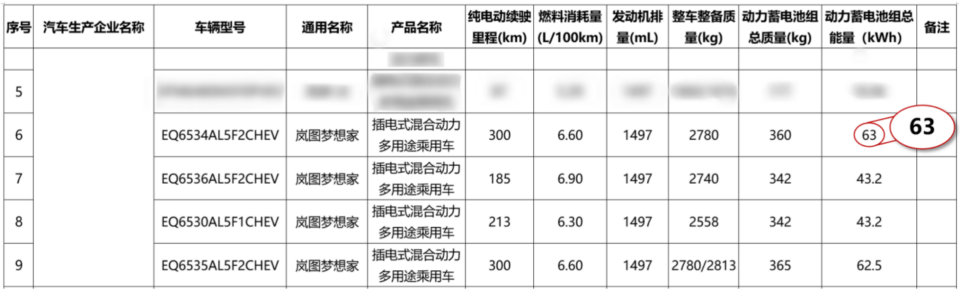 26款岚图梦想家:对GL8“贴脸开大” 不仅是喊口号这么简单