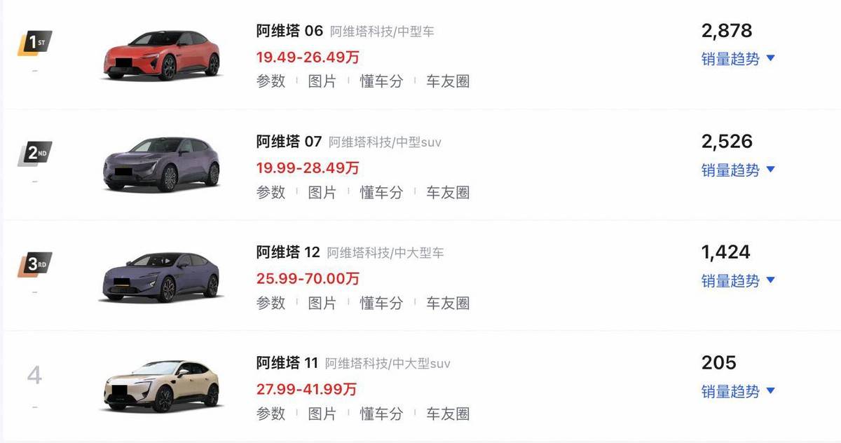 大电池版阿维塔06/07/12要来了,能助力销量上涨?