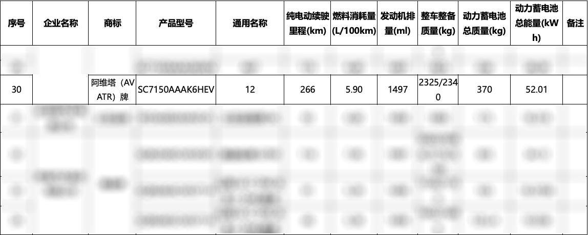 大电池版阿维塔06/07/12要来了,能助力销量上涨?