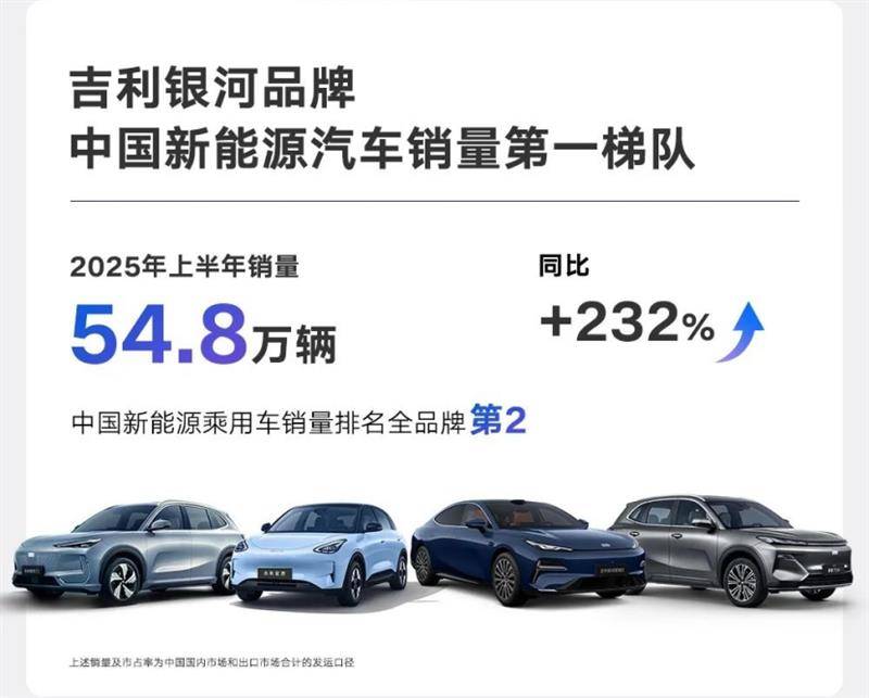 逆市领跑,吉利汽车2025上半年业绩炸裂背后的韧性密码
