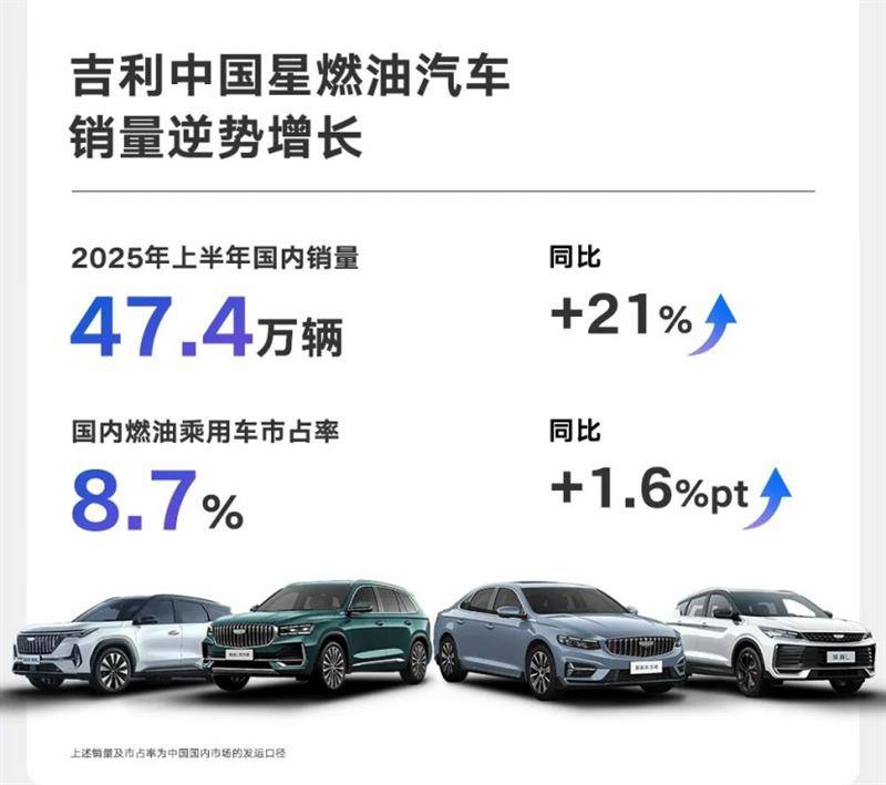 逆市领跑,吉利汽车2025上半年业绩炸裂背后的韧性密码