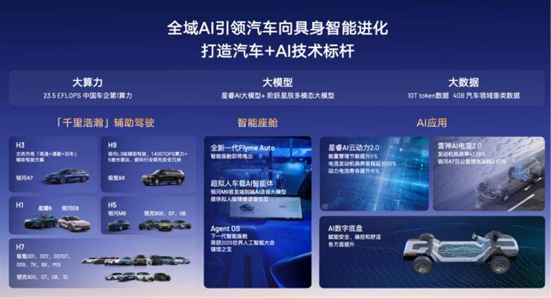 逆市领跑,吉利汽车2025上半年业绩炸裂背后的韧性密码