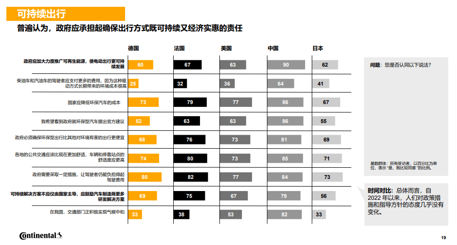 在反对欧洲2035年全面禁售燃油车的态度上,BBA出奇一致
