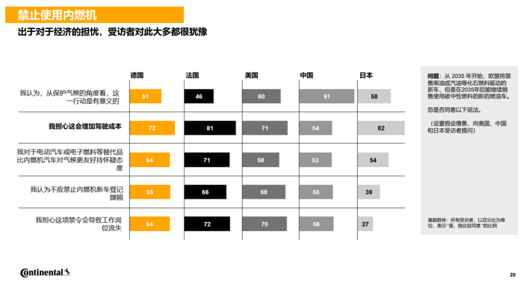 在反对欧洲2035年全面禁售燃油车的态度上,BBA出奇一致
