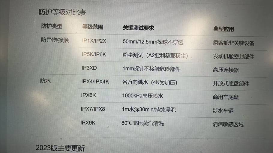 被官媒点名,小鹏会在新车上市的敏感时期,召回P7+吗?