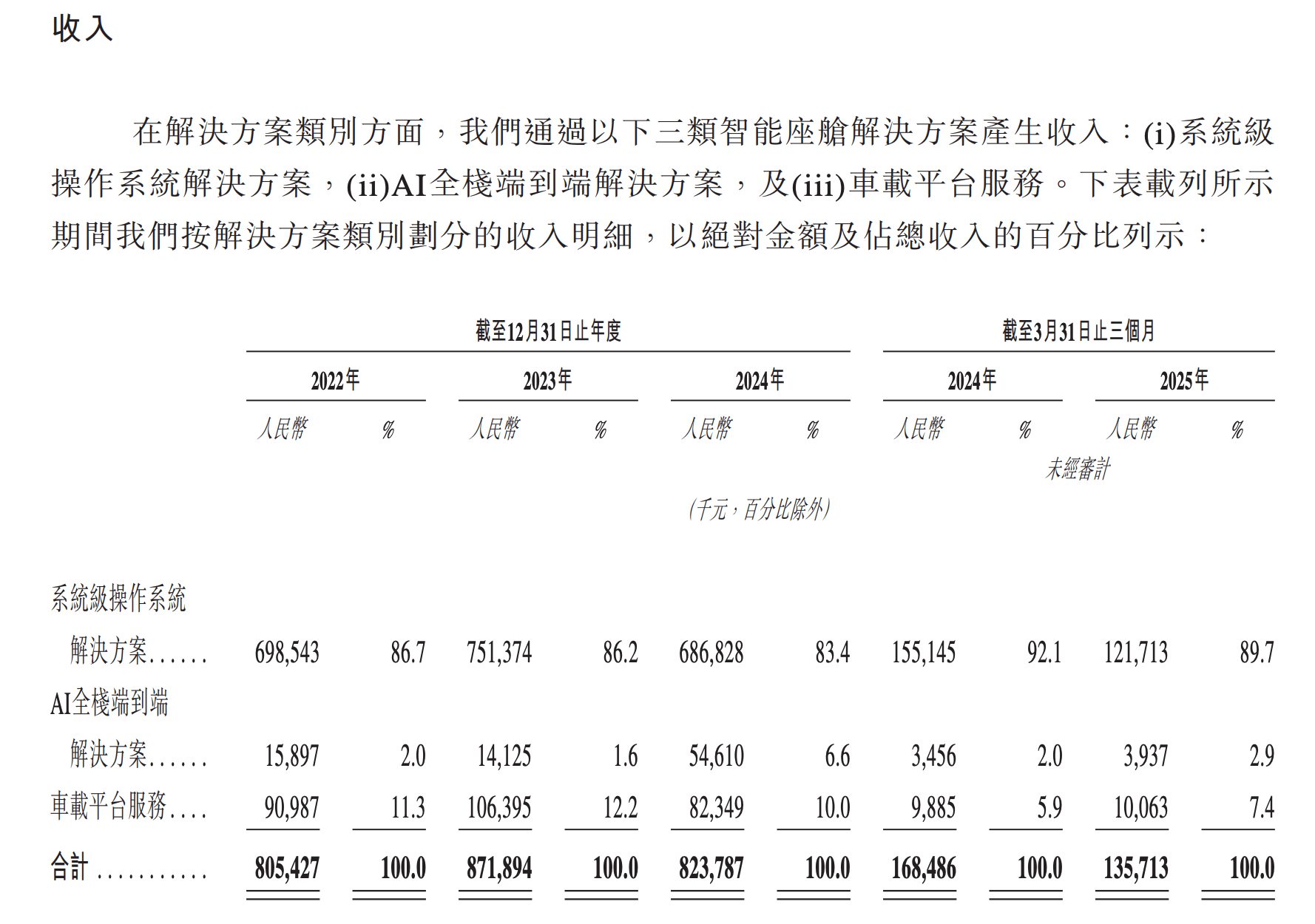 斑马智行IPO:三年亏26亿,阿里系“车联独角兽”驶向岔路口