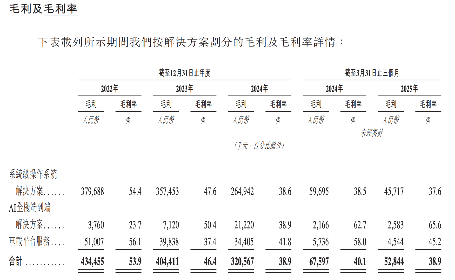 斑马智行IPO:三年亏26亿,阿里系“车联独角兽”驶向岔路口