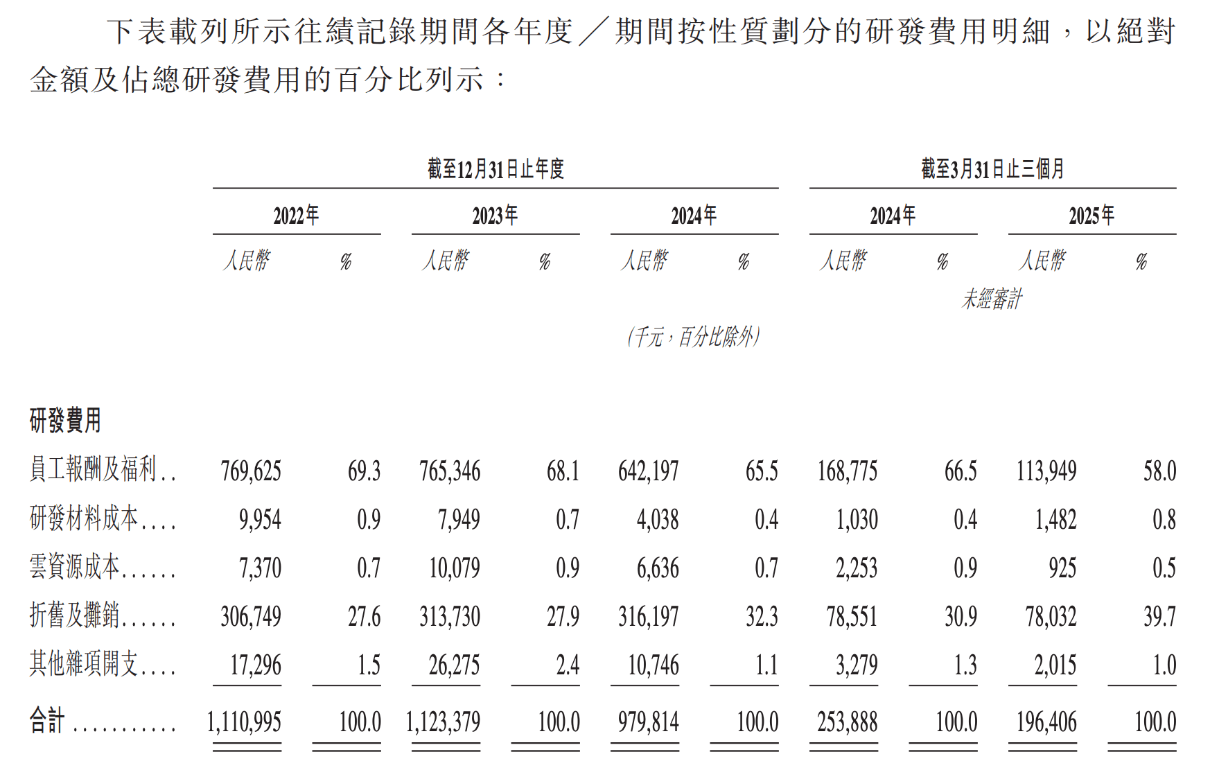 斑马智行IPO:三年亏26亿,阿里系“车联独角兽”驶向岔路口
