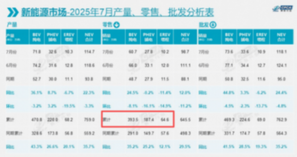 增程技术进入2.0时代,为何主导权又回到传统主流厂家手上?