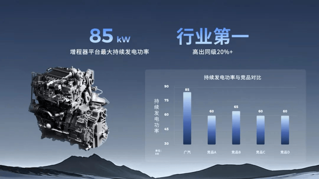 增程技术进入2.0时代,为何主导权又回到传统主流厂家手上?
