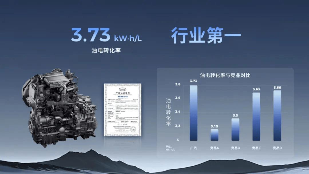 增程技术进入2.0时代,为何主导权又回到传统主流厂家手上?
