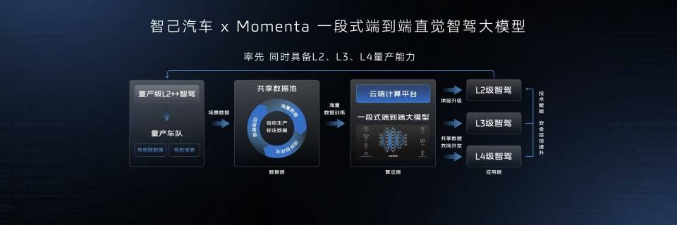 丰田、别克、日产等纷纷押注 Momenta,是战术撤退or战略突围