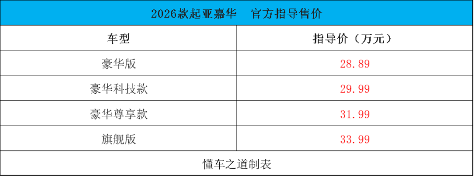 全新捷达VS8、2026款丰田赛那、2026款起亚嘉华
