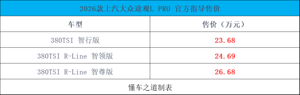 全新捷达VS8、2026款丰田赛那、2026款起亚嘉华