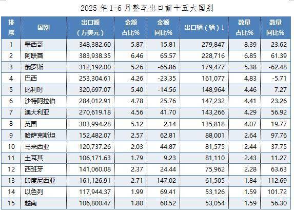 日系供应链的启示:零部件出海,中国汽车全球化的下一场战役?